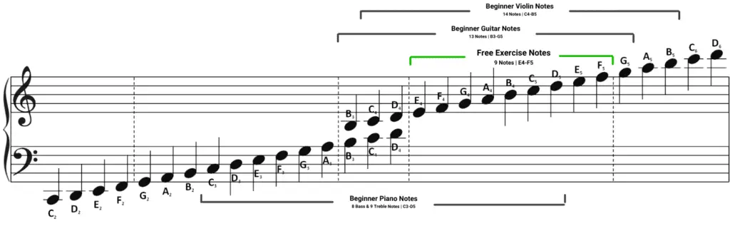 Treble Clef Music Note Range